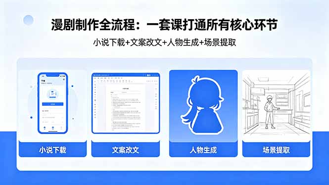 漫剧制作全流程：小说下载+文案改文+人物生成+场景提取：一套课打通漫剧制作所有核心环节-项目汇