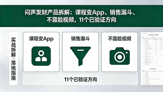 付费文章：闷声发财产品拆解：课程变App、销售漏斗、不露脸视频，11个已验证方向-项目汇