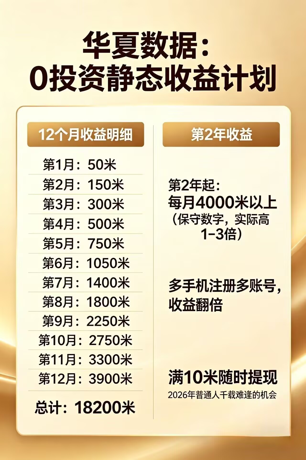 每日花15 分钟看广告，轻松年入过万，无需养鸡，无需下载-项目汇