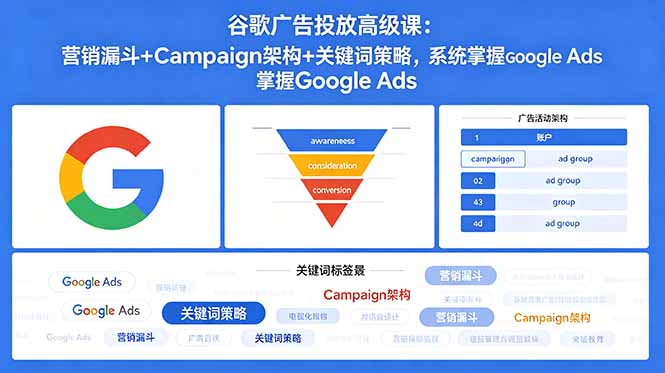 谷歌广告投放高级课:营销漏斗+Campaign架构+关键词策略,系统掌握Google Ads-项目汇
