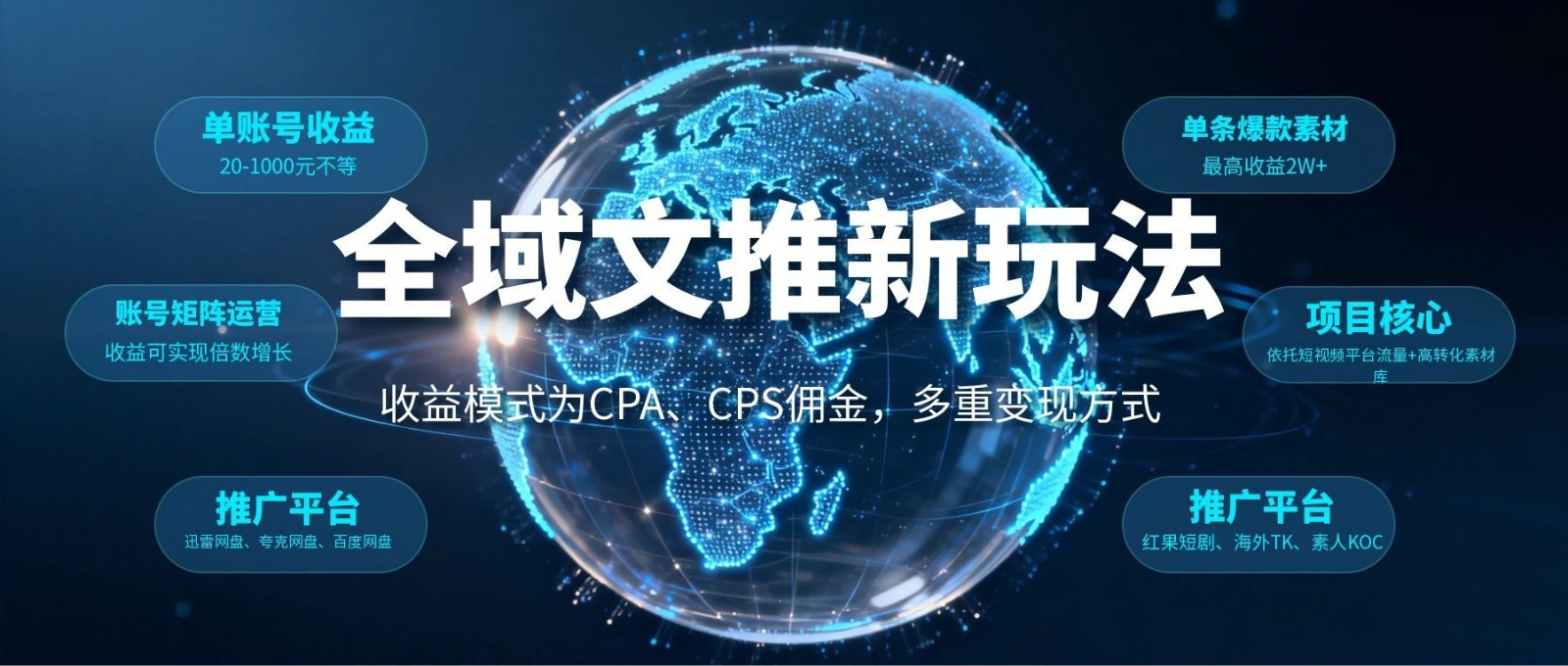 全域文推新玩法:收益模式为CPA、CPS佣金,多重变现方式-项目汇