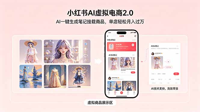 小红书AI虚拟电商2.0,AI一键生成笔记挂载商品,单店轻松月入过万-项目汇