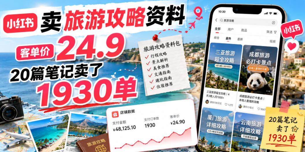 小红书卖旅游攻略资料,客单价24.9,20篇笔记卖了1930单!-项目汇