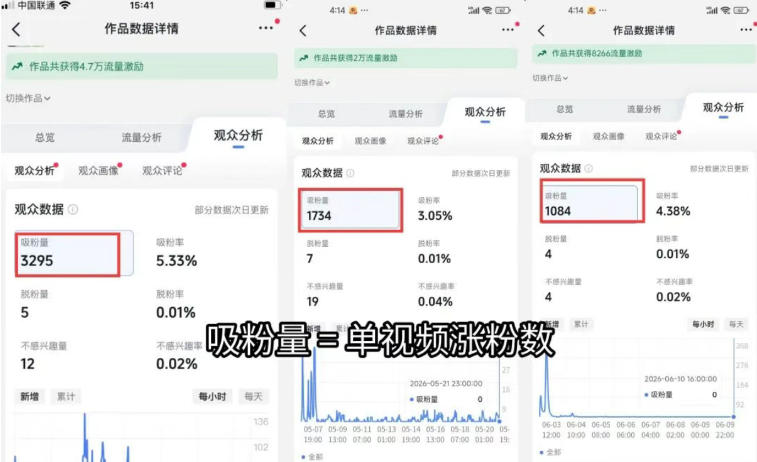 图片[1]-短视频矩阵起号涨粉变现训练营｜多类目剪辑·矩阵起号·账号出售，零基础无露脸稳涨粉落地变现全课-项目汇