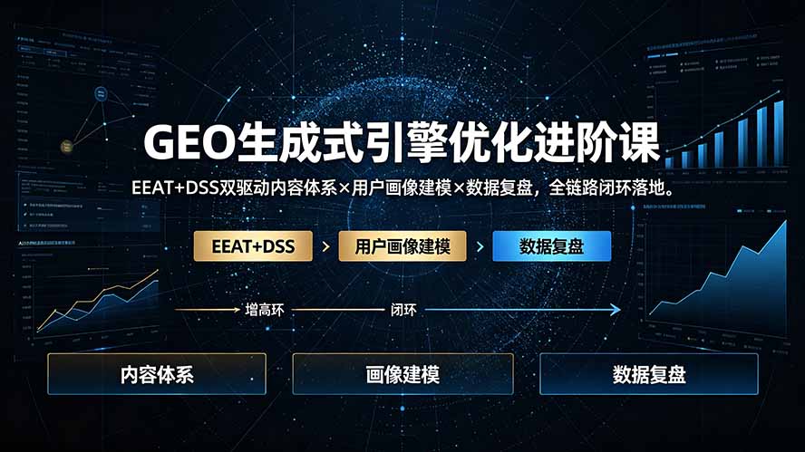 GEO生成式引擎优化进阶课:EEAT+DSS双驱动内容体系×用户画像建模×数据复盘,全链路闭环落地-项目汇