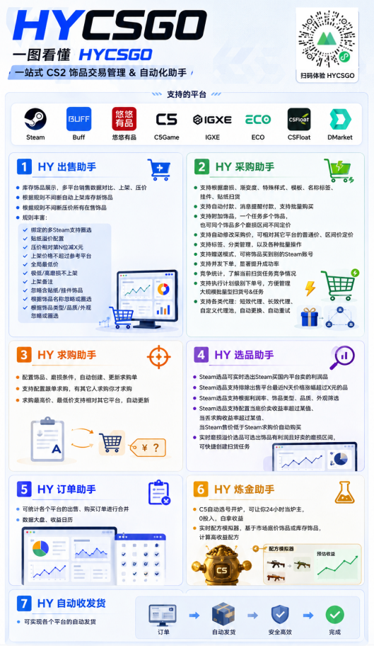 图片[2]-游戏AI自动捡漏和搬砖项目，全自动挂机，月入稳稳过万，零风险长期做！-项目汇
