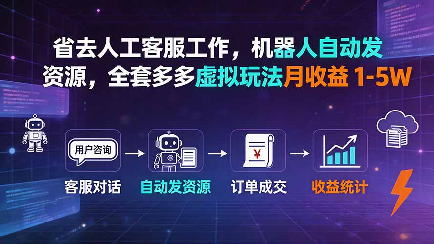 省去人工客服工作,机器人自动发资源,全套多多虚拟玩法月收益 1-5W-项目汇
