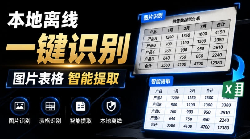 体积仅70MB，图片一键智能提取表格工具来了！完全免费且离线使用，FastOCR智能表格识别软件V1.0-项目汇