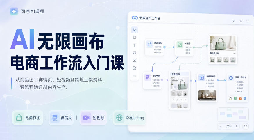 AI无限画布电商工作流入门课,从电商图片、详情页、带货视频到TK亚马逊产品上架模板实战,一套课程搞定-项目汇
