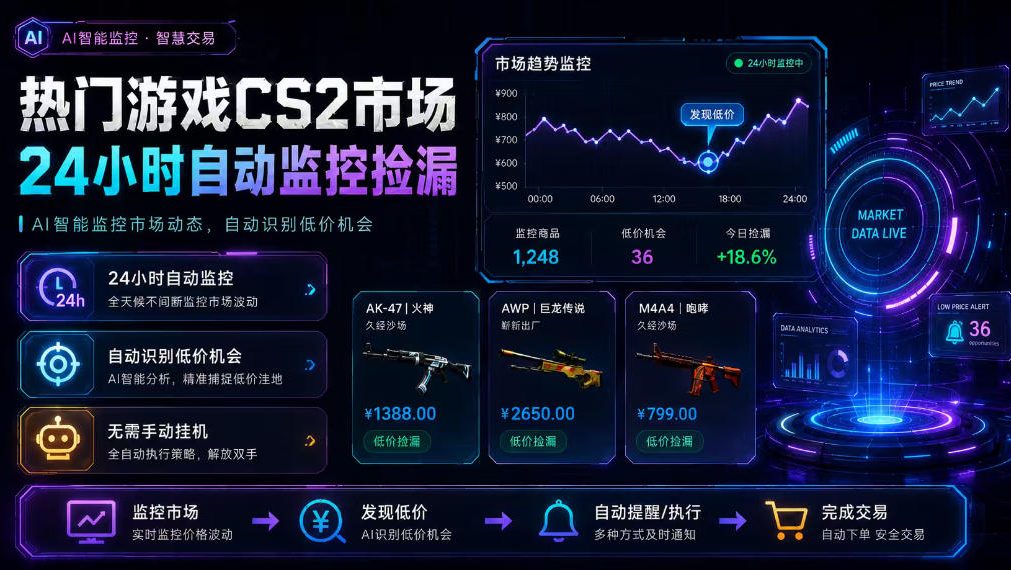 热门游戏CS2市场24小时自动监控捡漏，支持任何形式对数据进行验证，简单易上手，日入300+【揭秘】-项目汇