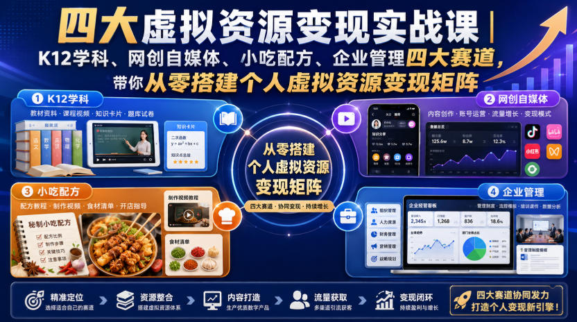 四大虚拟资源变现实战课|K12学科、网创自媒体、小吃配方、企业管理四大赛道,带你从零搭建个人虚拟资源变现矩阵-项目汇
