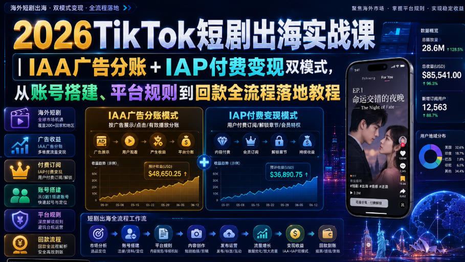 2026TikTok短剧出海实战课｜IAA广告分账+IAP付费变现双模式，从账号搭建、平台规则到回款全流程落地教程-项目汇