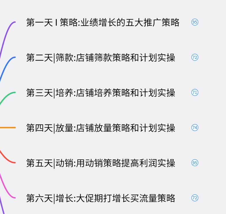 图片[1]-淘宝高阶运营私家课(更新26年-项目汇