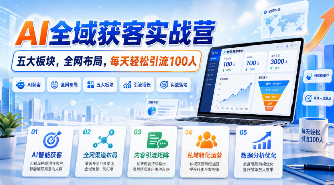 AI全域获客实战营,五大板块,全网布局,每天轻松引流100人-项目汇