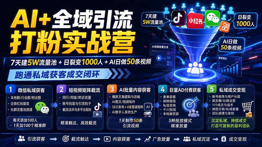 AI+全域引流打粉实战营：7天建5W流量池+日裂变1000人+AI日做50条视频，跑通私域获客成交闭环-项目汇