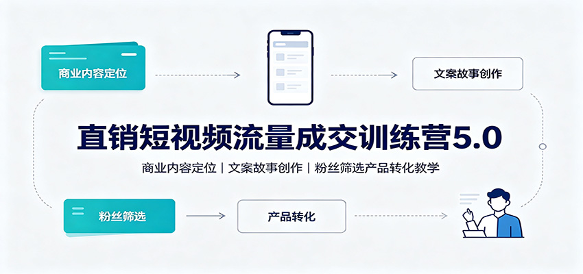 直销短视频流量成交训练营5.0：商业内容定位，文案故事创作，粉丝筛选产品转化教学-项目汇