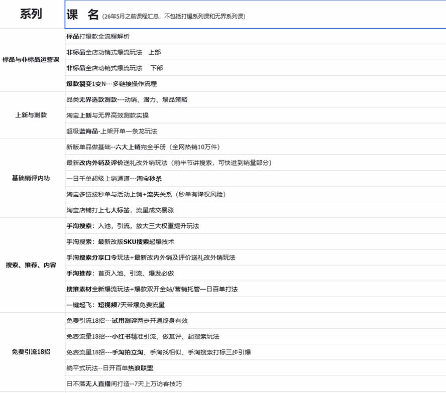 图片[1]-2026淘天开单秘籍PRO实战陪跑课程：全套落地运营玩法，一站式解决淘宝流量低、不出单难题(更新260823-项目汇