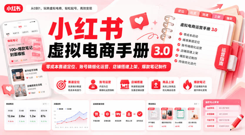 小红书虚拟电商手册3.0，零成本赛道定位、账号精细化运营、店铺搭建上架、爆款笔记制作-项目汇